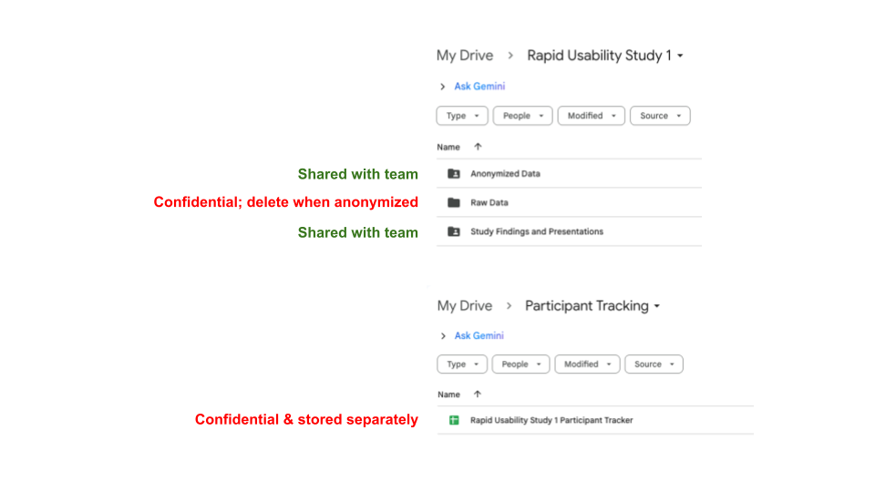 Two screenshots of different Google Drive folders with annotations indicating which content should be shared and which should be confidential. Raw data and the participant tracker are marked confidential.