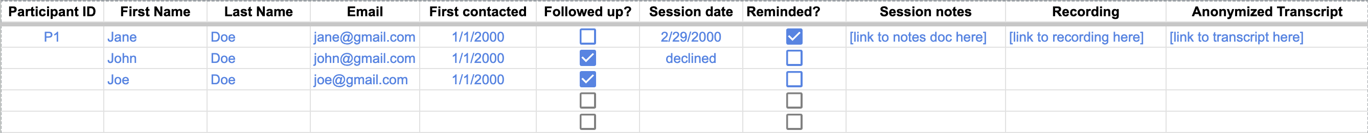 A screenshot of a Google Sheet with columns for Participant ID, Name, Email, Session date and more.