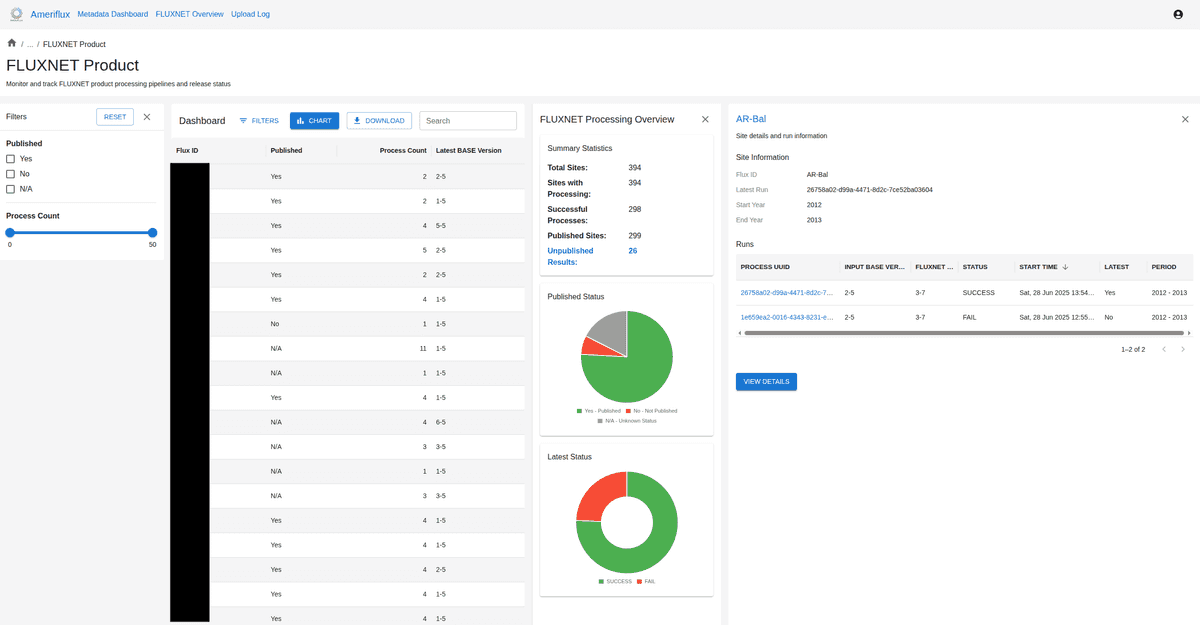 Ameriflux Dashboard UI